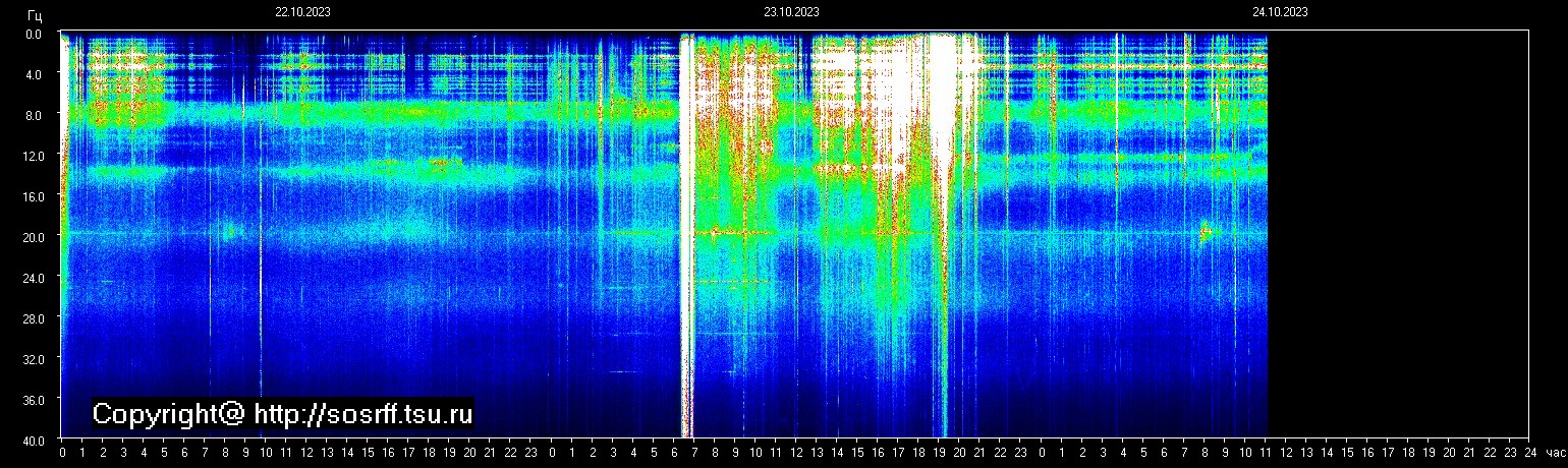 Schumann Frequenz vom 25.10.2023 ansehen