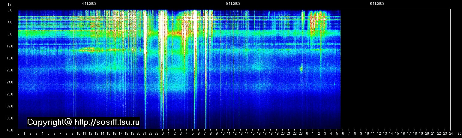 Schumann Frequenz vom 06.11.2023 ansehen