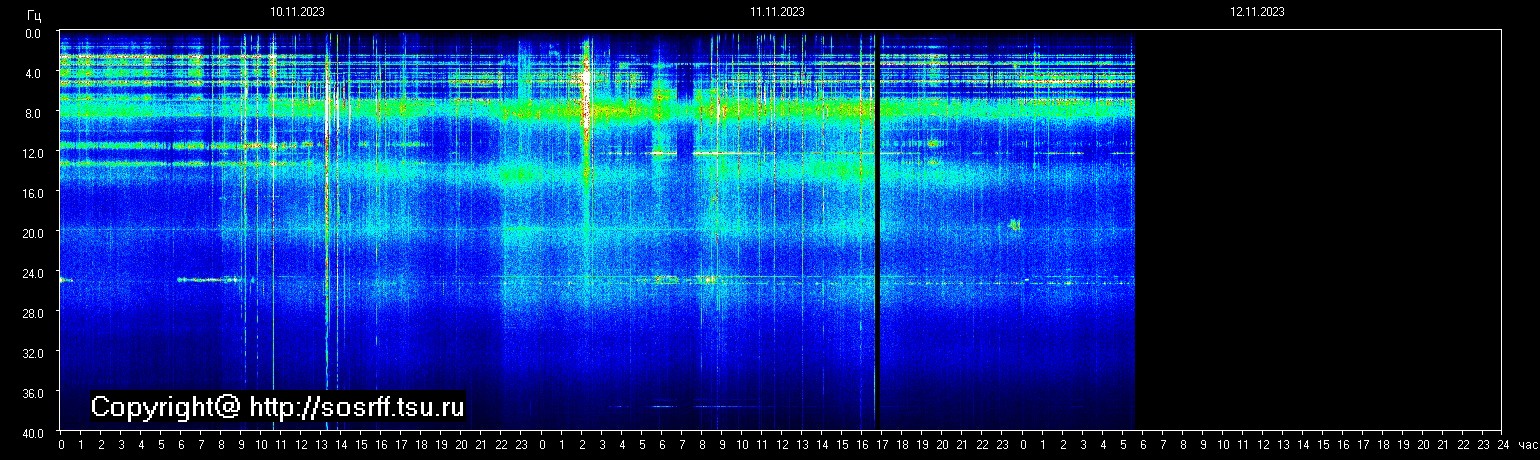 Schumann Frequenz vom 12.11.2023 ansehen