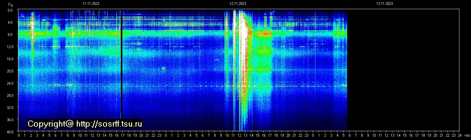 Schumann Frequenz vom 13.11.2023 ansehen