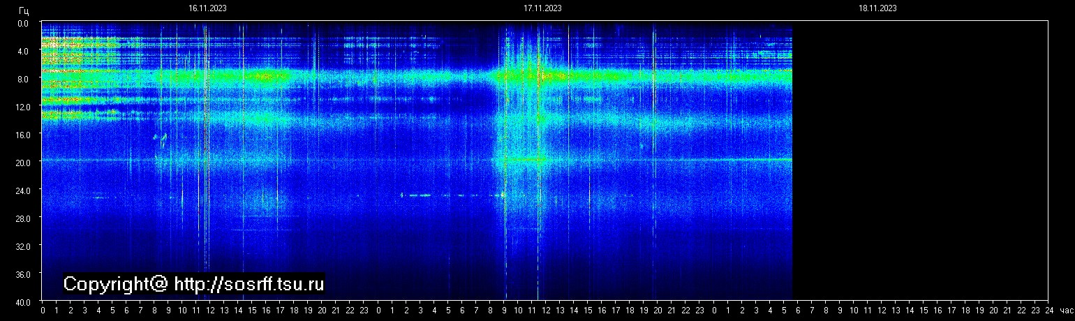 Schumann Frequenz vom 18.11.2023 ansehen