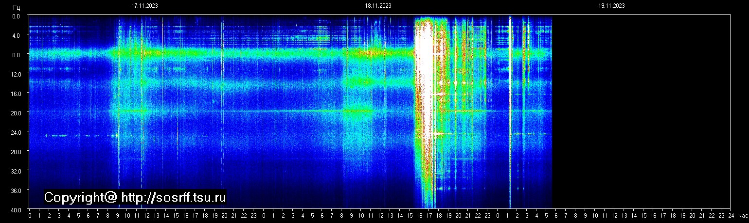 Schumann Frequenz vom 19.11.2023 ansehen