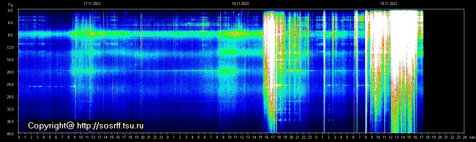 Schumann Frequenz vom 20.11.2023 ansehen