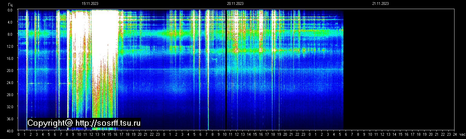 Schumann Frequenz vom 21.11.2023 ansehen