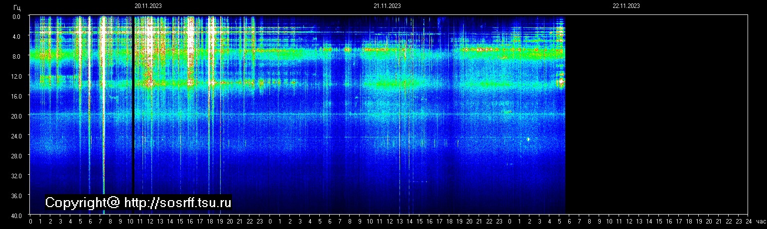 Schumann Frequenz vom 22.11.2023 ansehen