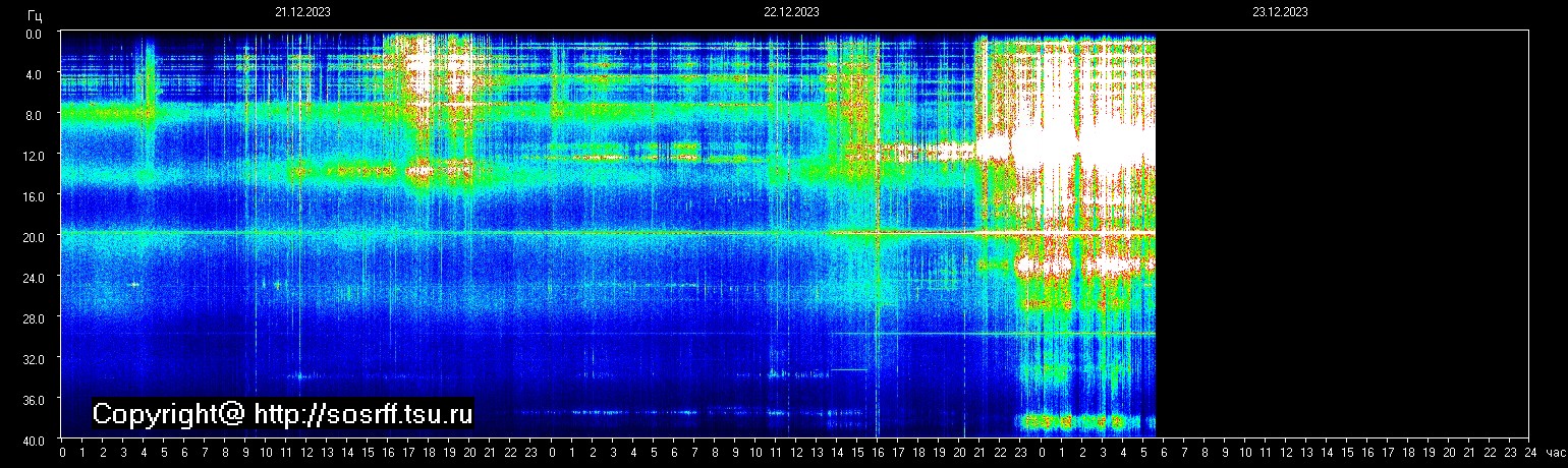 Schumann Frequenz vom 23.12.2023 ansehen