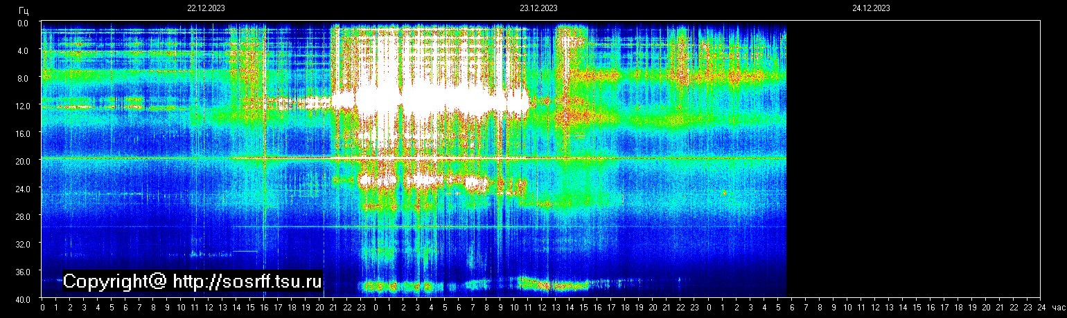 Schumann Frequenz vom 24.12.2023 ansehen