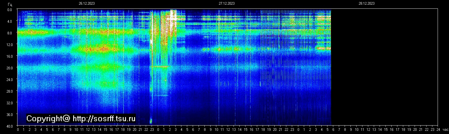 Schumann Frequenz vom 28.12.2023 ansehen