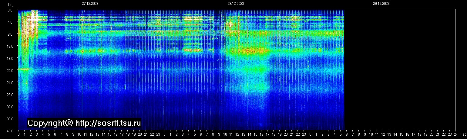 Schumann Frequenz vom 29.12.2023 ansehen