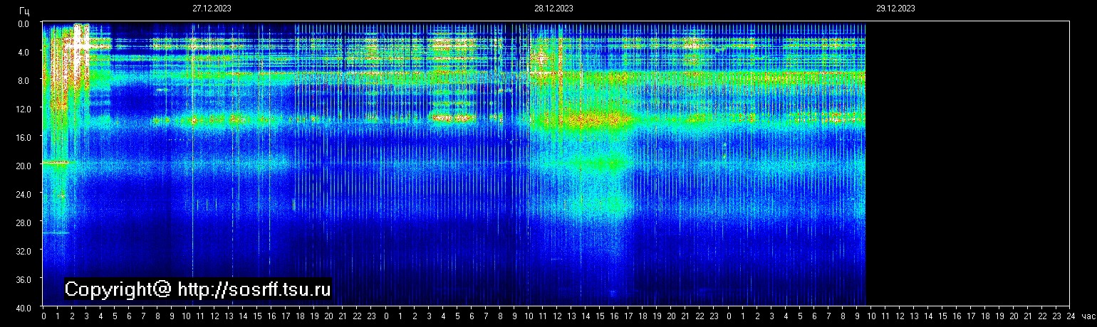 Schumann Frequenz vom 30.12.2023 ansehen