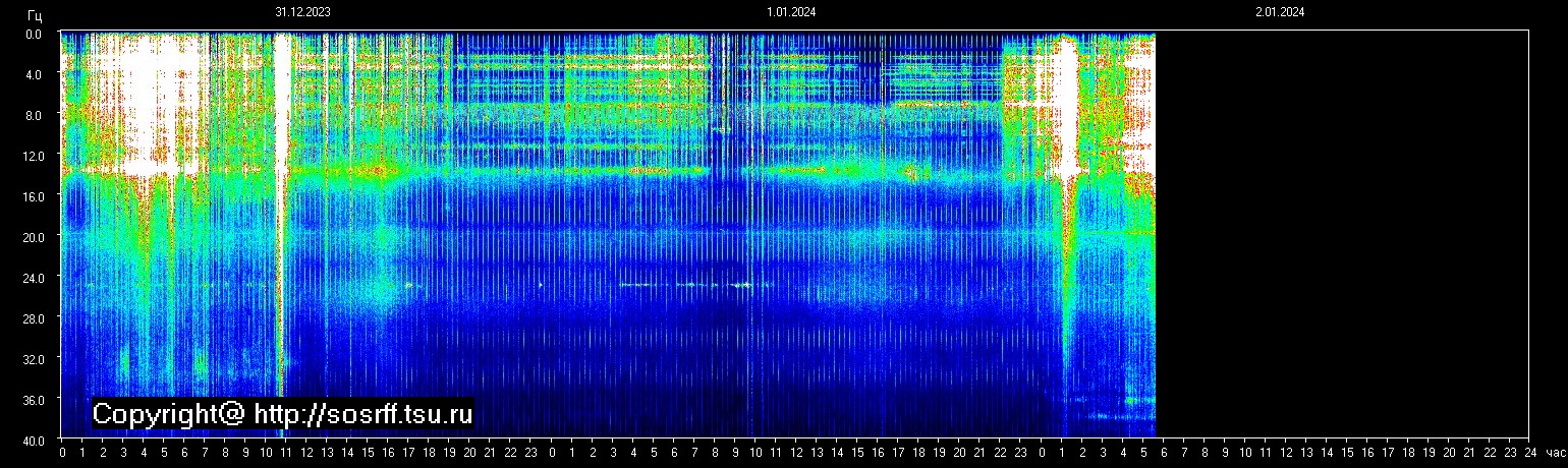Schumann Frequenz vom 02.01.2024 ansehen