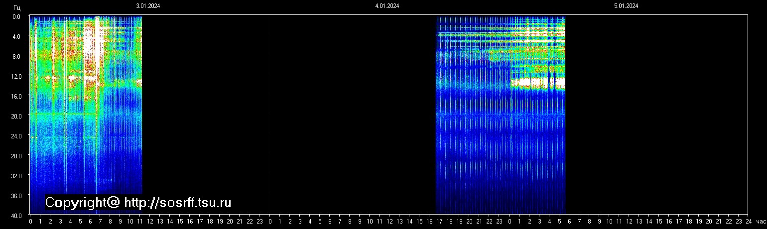 Schumann Frequenz vom 05.01.2024 ansehen