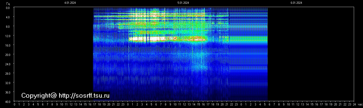 Schumann Frequenz vom 06.01.2024 ansehen
