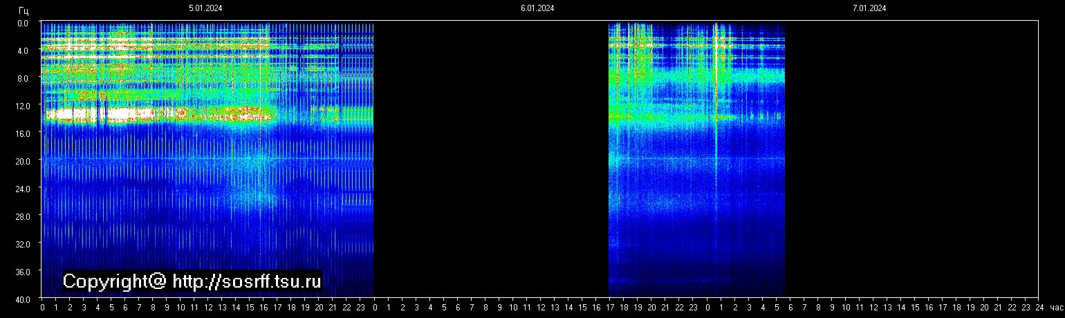 Schumann Frequenz vom 07.01.2024 ansehen