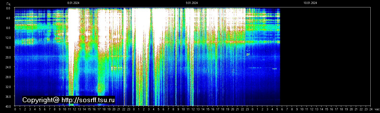 Schumann Frequenz vom 10.01.2024 ansehen