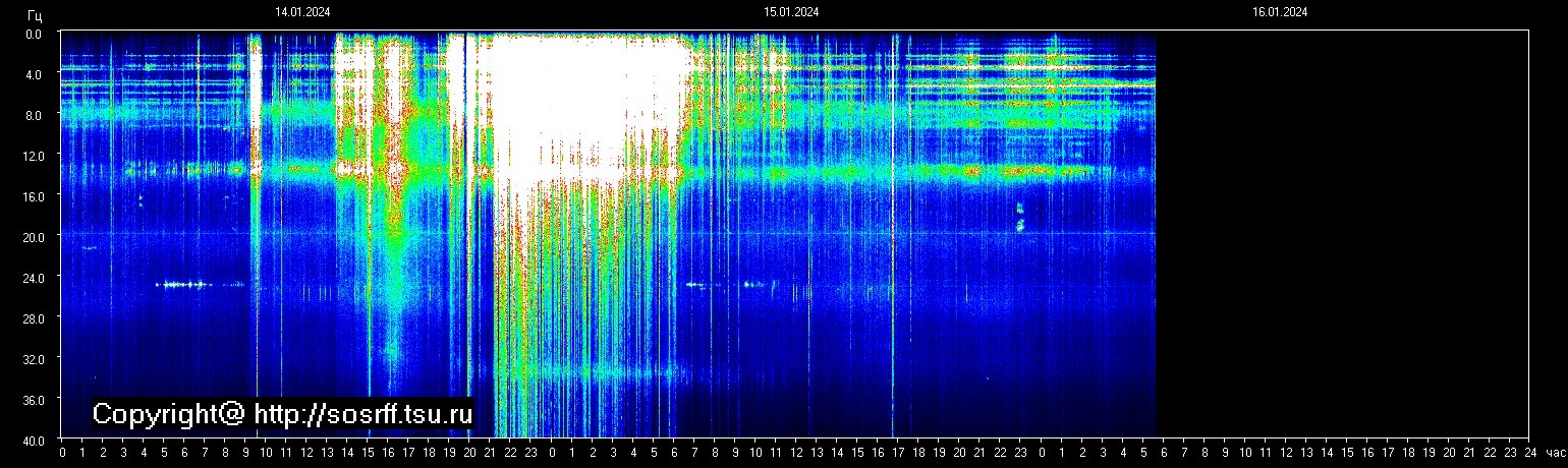 Schumann Frequenz vom 16.01.2024 ansehen