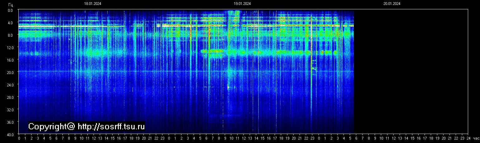 Schumann Frequenz vom 20.01.2024 ansehen