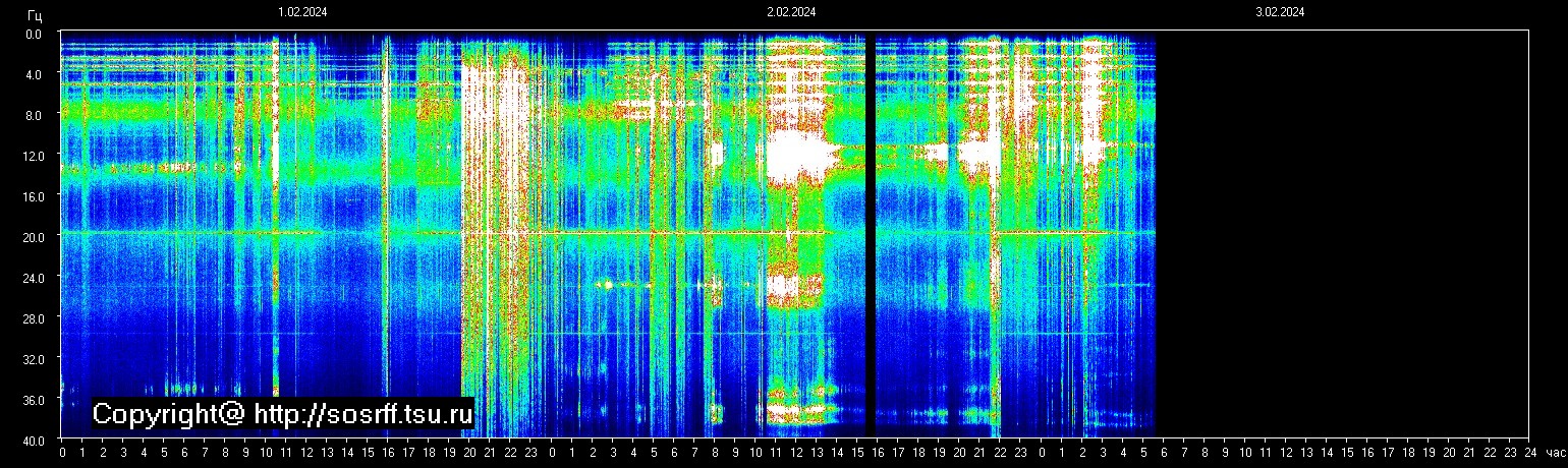 Schumann Frequenz vom 03.02.2024 ansehen