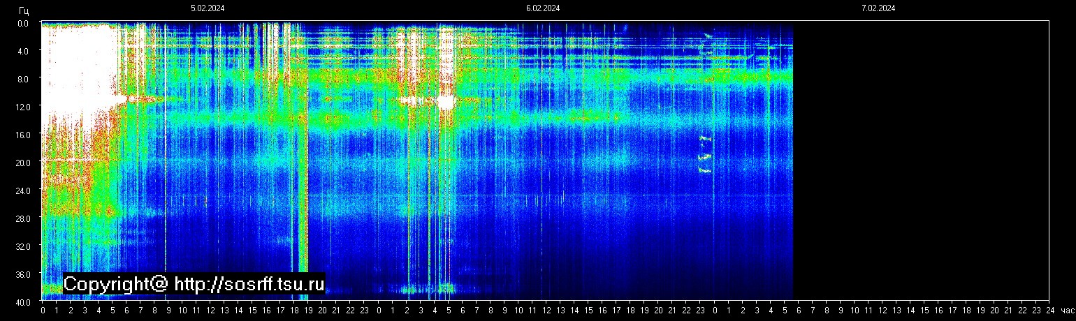 Schumann Frequenz vom 07.02.2024 ansehen