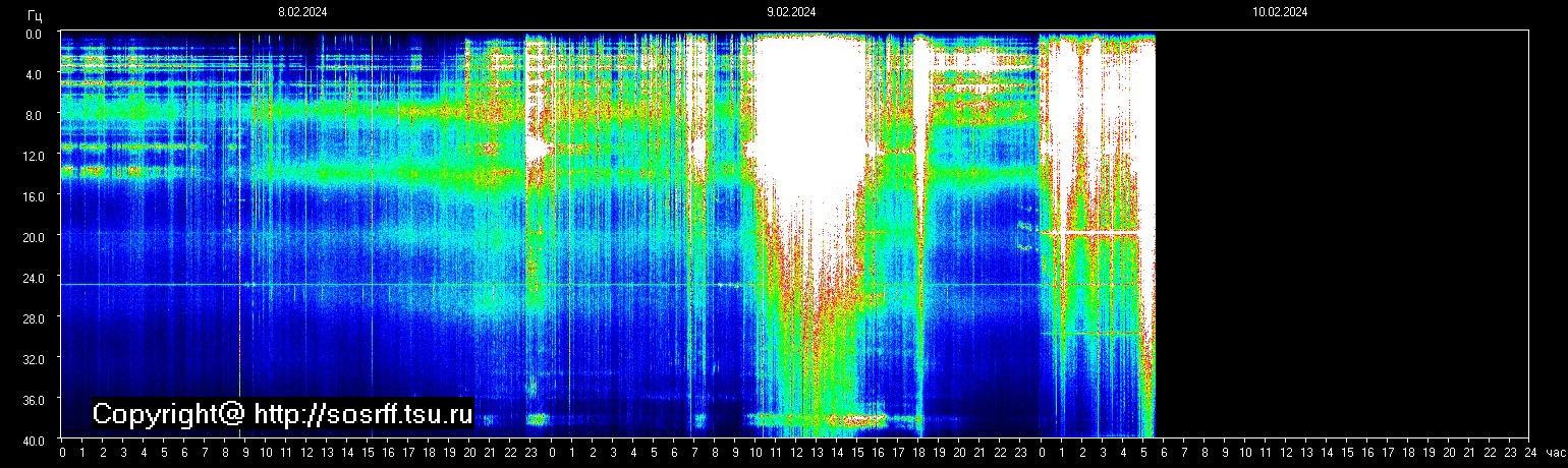 Schumann Frequenz vom 10.02.2024 ansehen