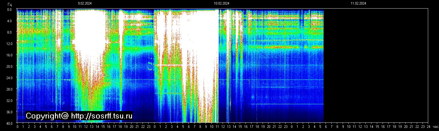 Schumann Frequenz vom 11.02.2024 ansehen
