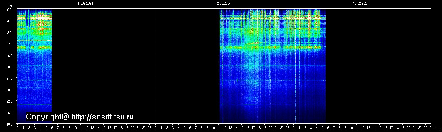 Schumann Frequenz vom 13.02.2024 ansehen