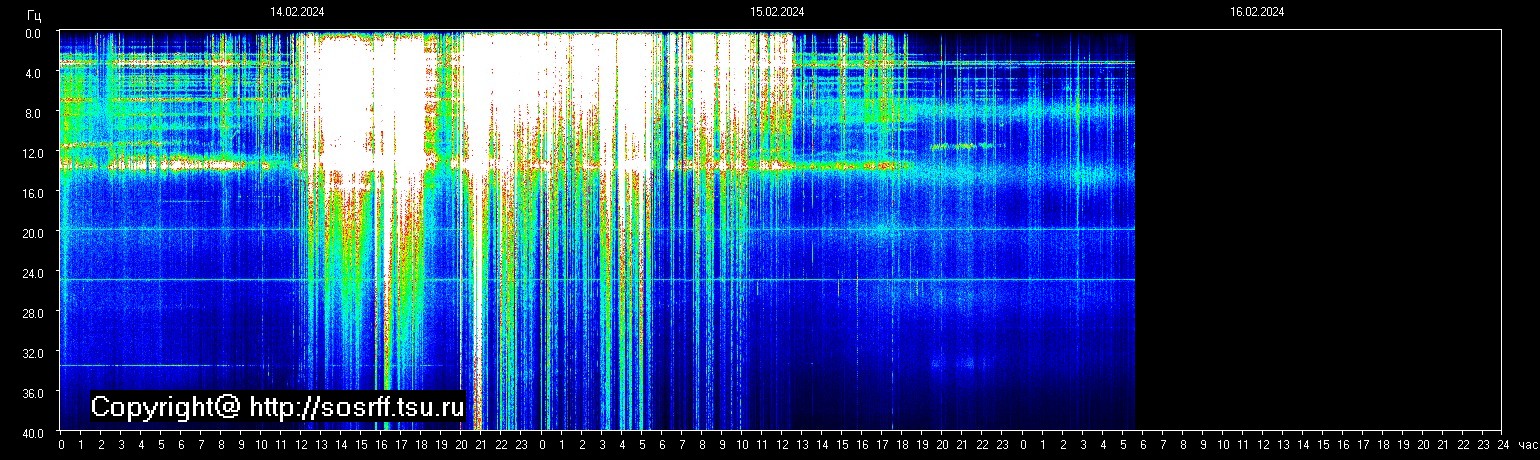 Schumann Frequenz vom 16.02.2024 ansehen