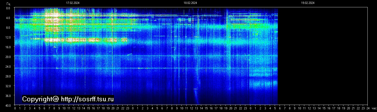 Schumann Frequenz vom 19.02.2024 ansehen