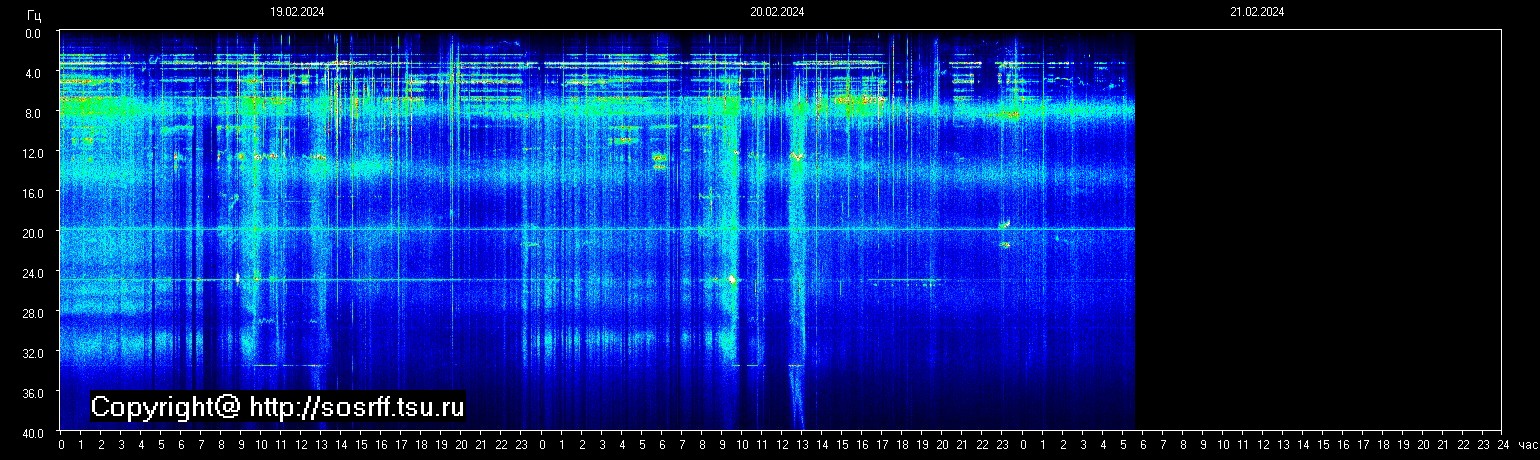 Schumann Frequenz vom 21.02.2024 ansehen