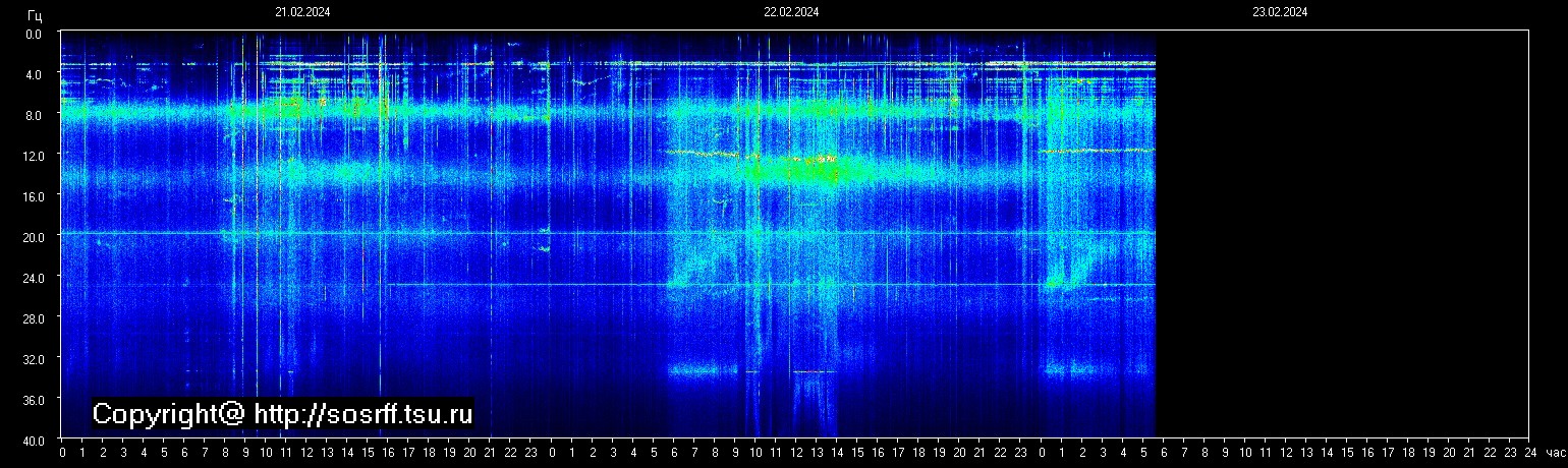 Schumann Frequenz vom 23.02.2024 ansehen