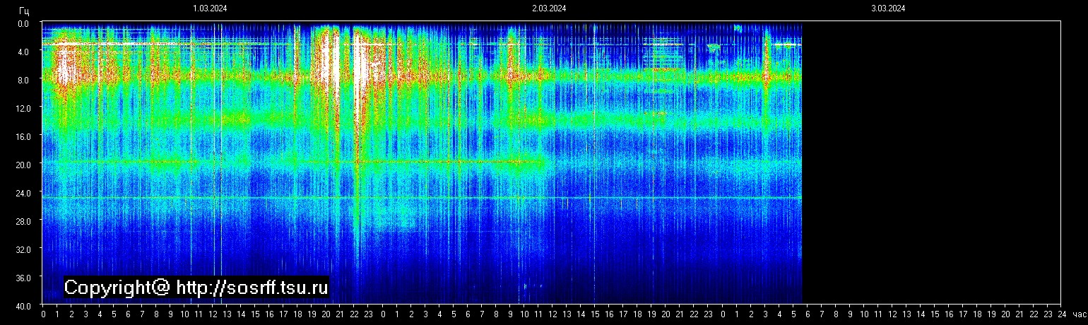 Schumann Frequenz vom 03.03.2024 ansehen