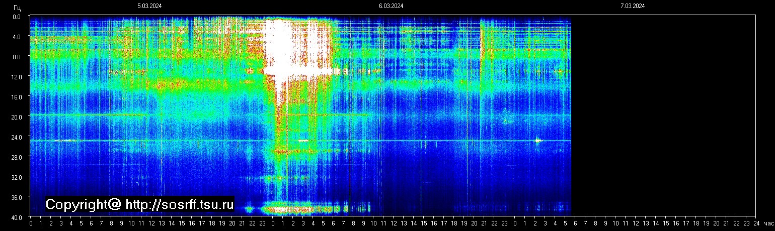 Schumann Frequenz vom 07.03.2024 ansehen
