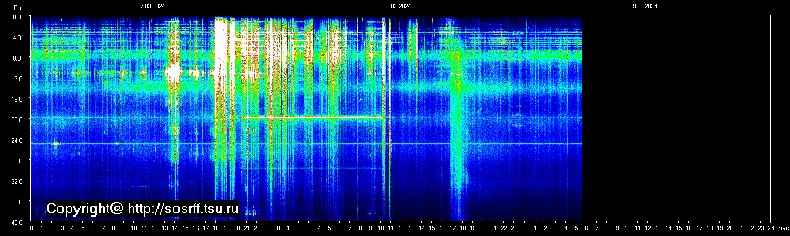 Schumann Frequenz vom 09.03.2024 ansehen