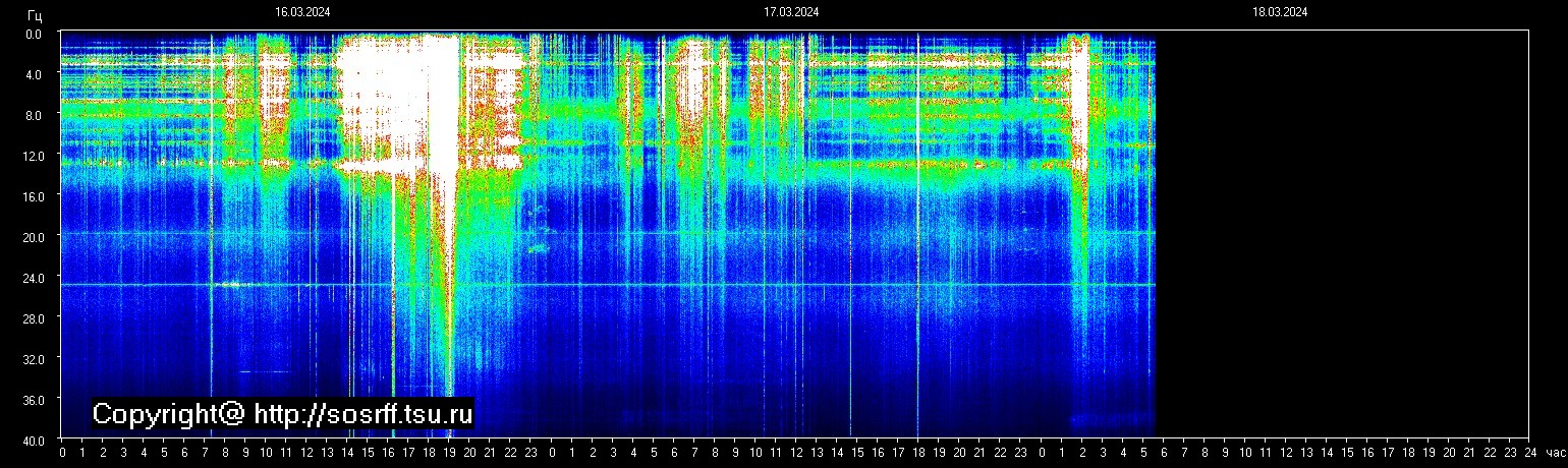 Schumann Frequenz vom 18.03.2024 ansehen