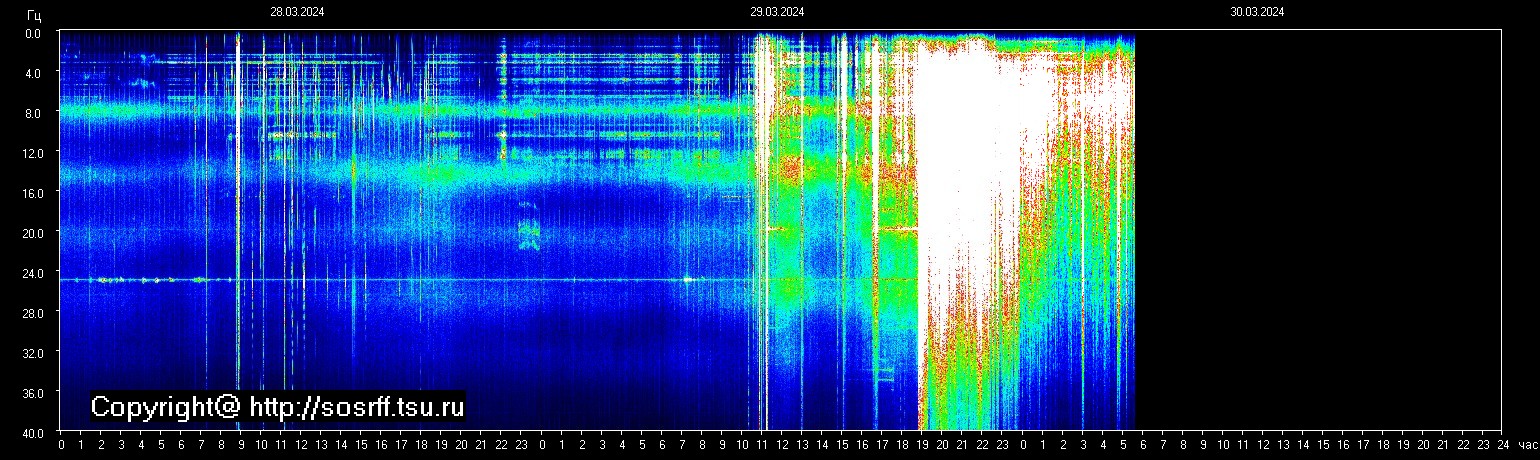 Schumann Frequenz vom 30.03.2024 ansehen