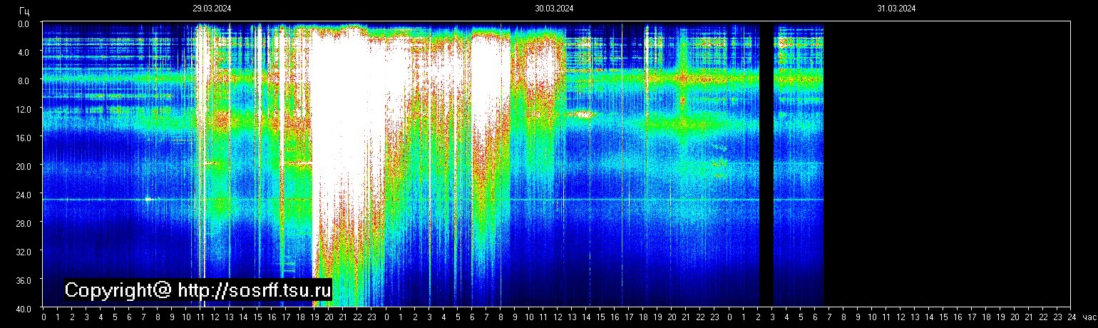 Schumann Frequenz vom 31.03.2024 ansehen