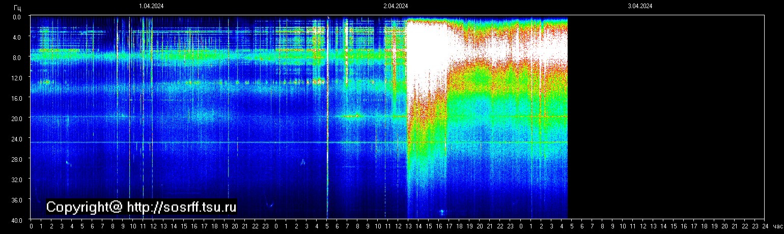 Schumann Frequenz vom 03.04.2024 ansehen