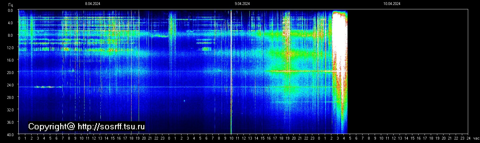 Schumann Frequenz vom 10.04.2024 ansehen