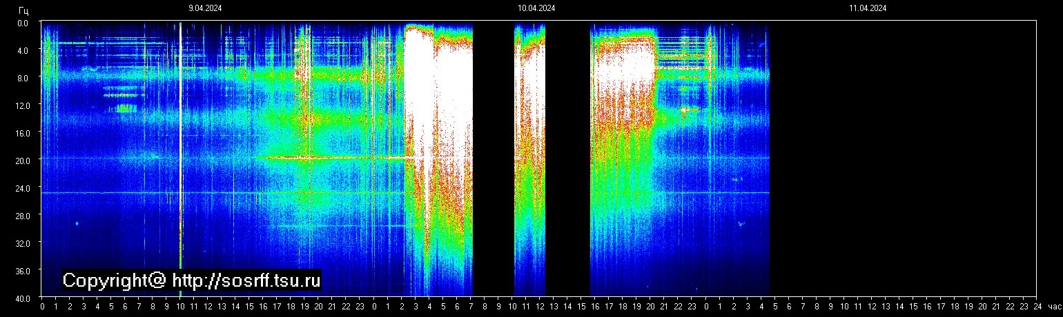 Schumann Frequenz vom 11.04.2024 ansehen