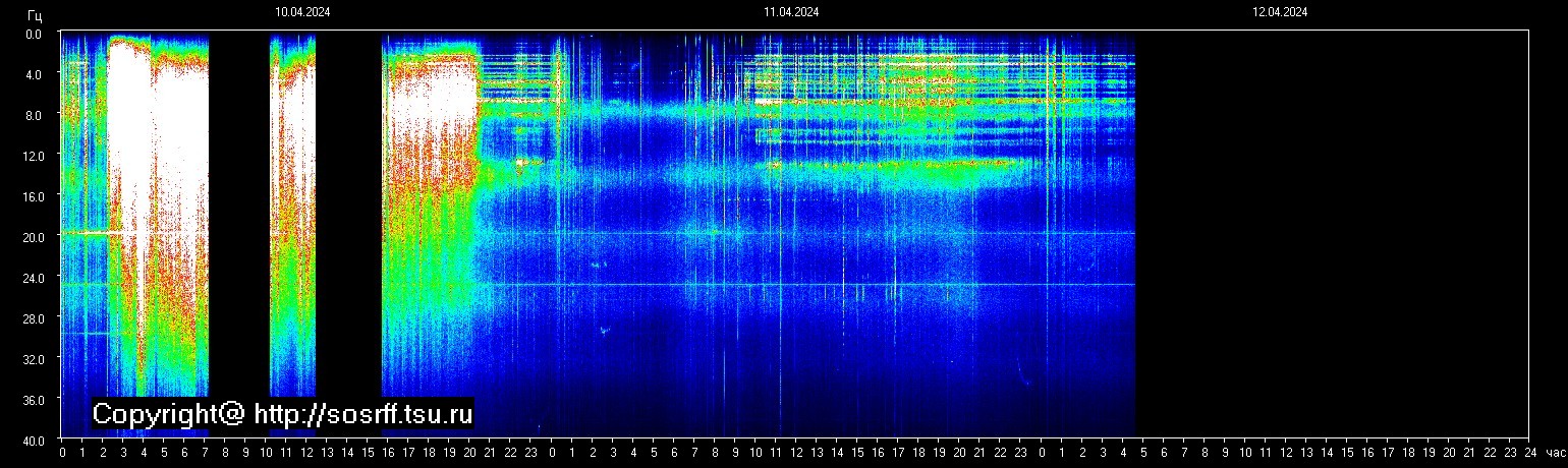 Schumann Frequenz vom 12.04.2024 ansehen