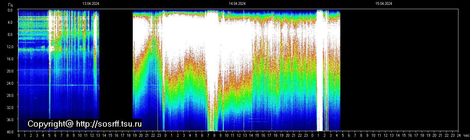 Schumann Frequenz vom 15.04.2024 ansehen