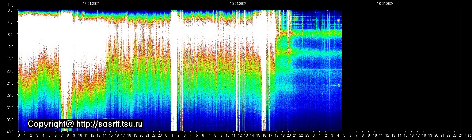 Schumann Frequenz vom 16.04.2024 ansehen