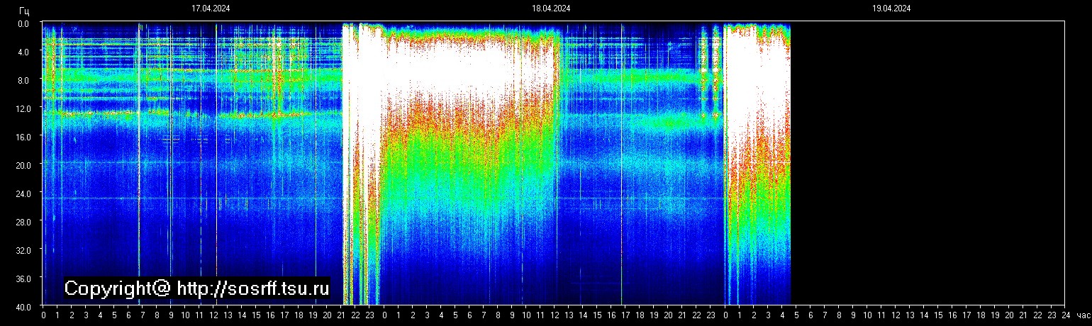 Schumann Frequenz vom 19.04.2024 ansehen
