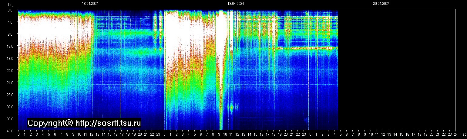 Schumann Frequenz vom 20.04.2024 ansehen