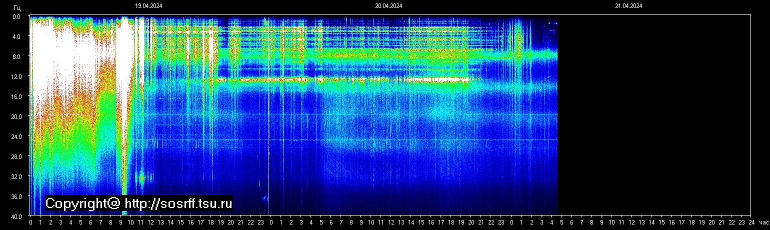 Schumann Frequenz vom 21.04.2024 ansehen