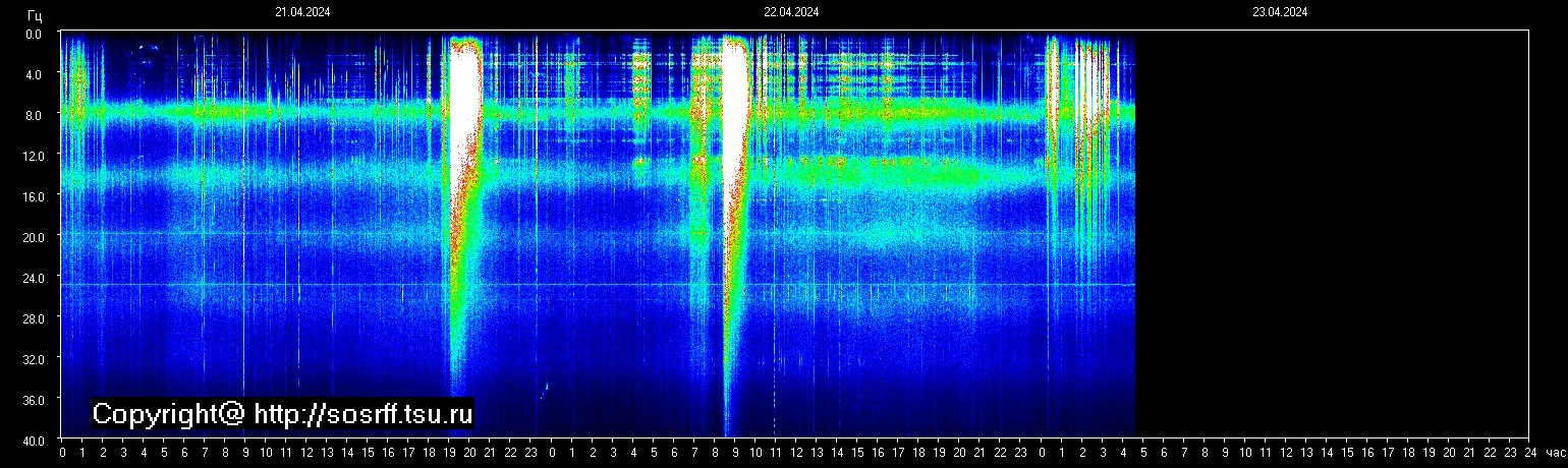 Schumann Frequenz vom 23.04.2024 ansehen