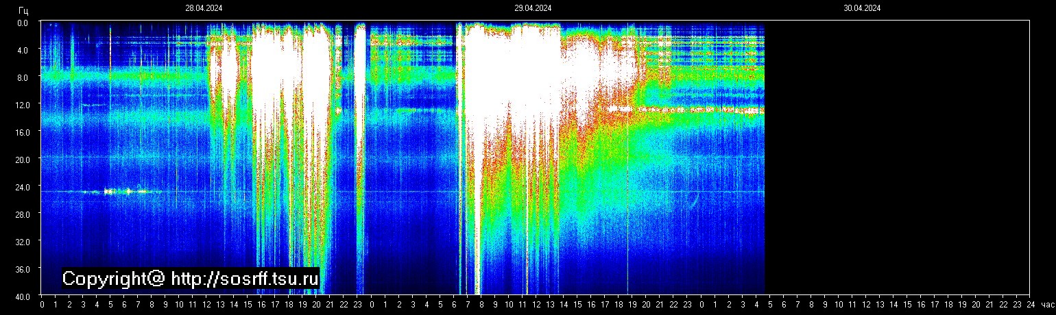 Schumann Frequenz vom 30.04.2024 ansehen