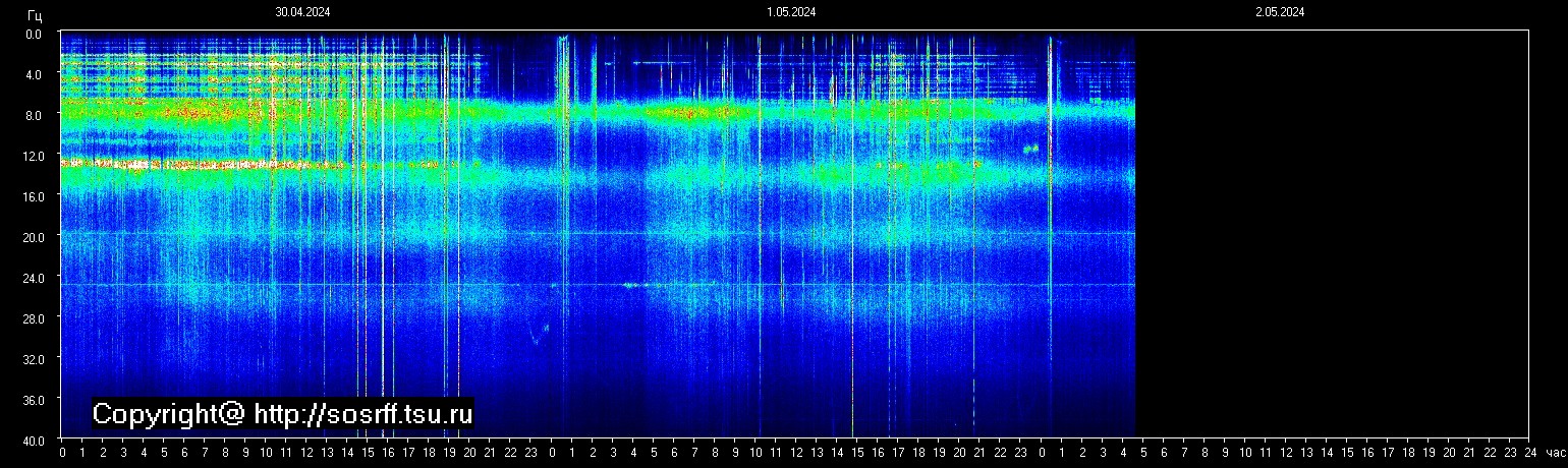 Schumann Frequenz vom 02.05.2024 ansehen
