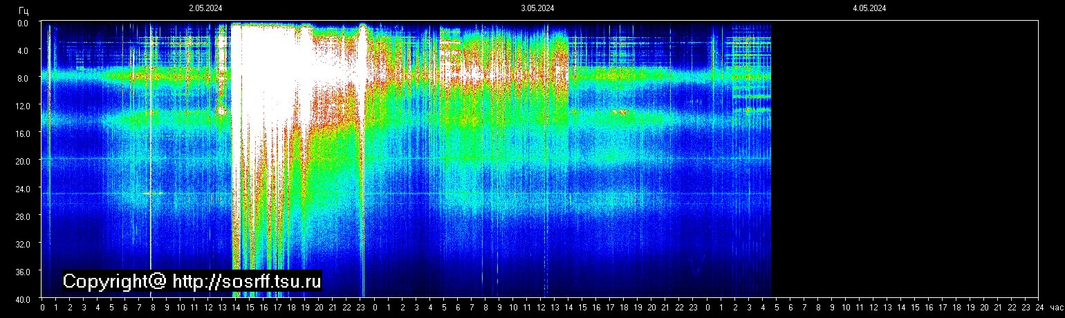 Schumann Frequenz vom 04.05.2024 ansehen