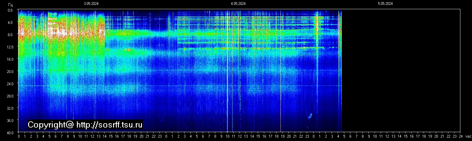 Schumann Frequenz vom 05.05.2024 ansehen